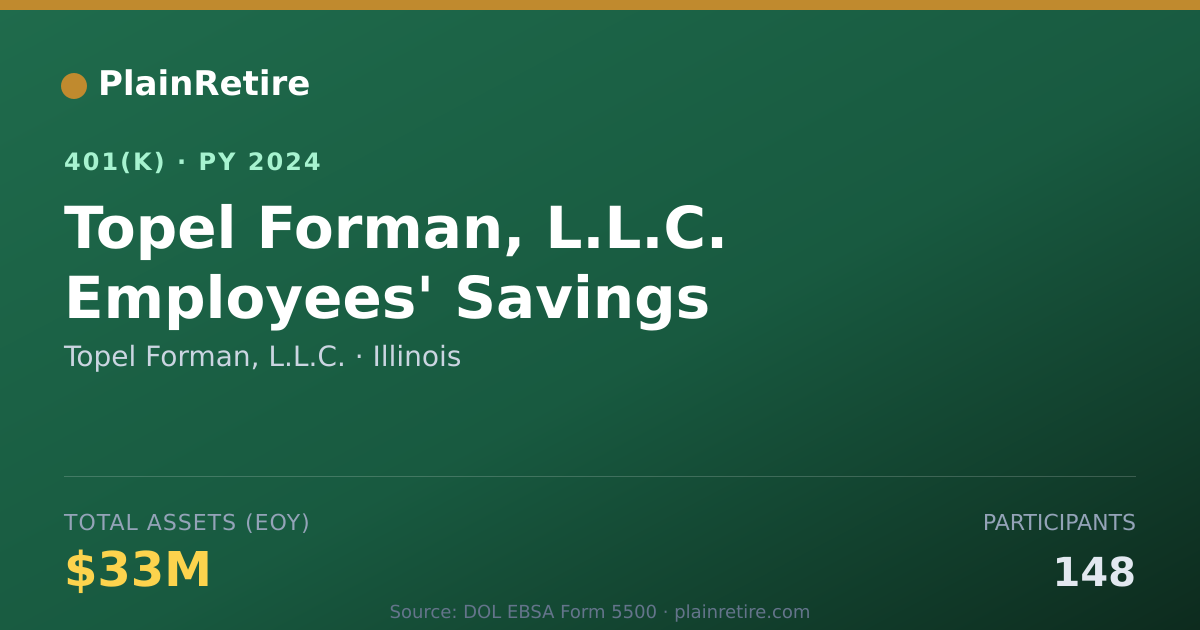 Shareable card for Topel Forman, L.L.C. 401(k) Plan (2024)
