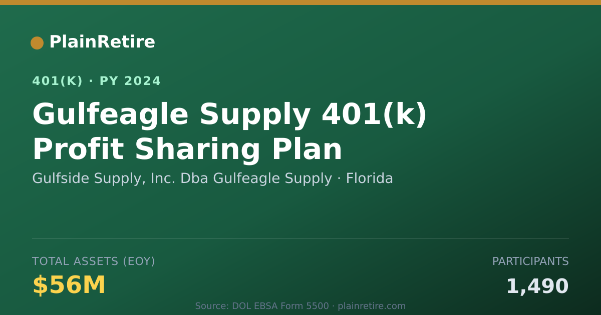Shareable card for Gulfside Supply, Inc. Dba Gulfeagle Suppl 401(k) Plan (2024)