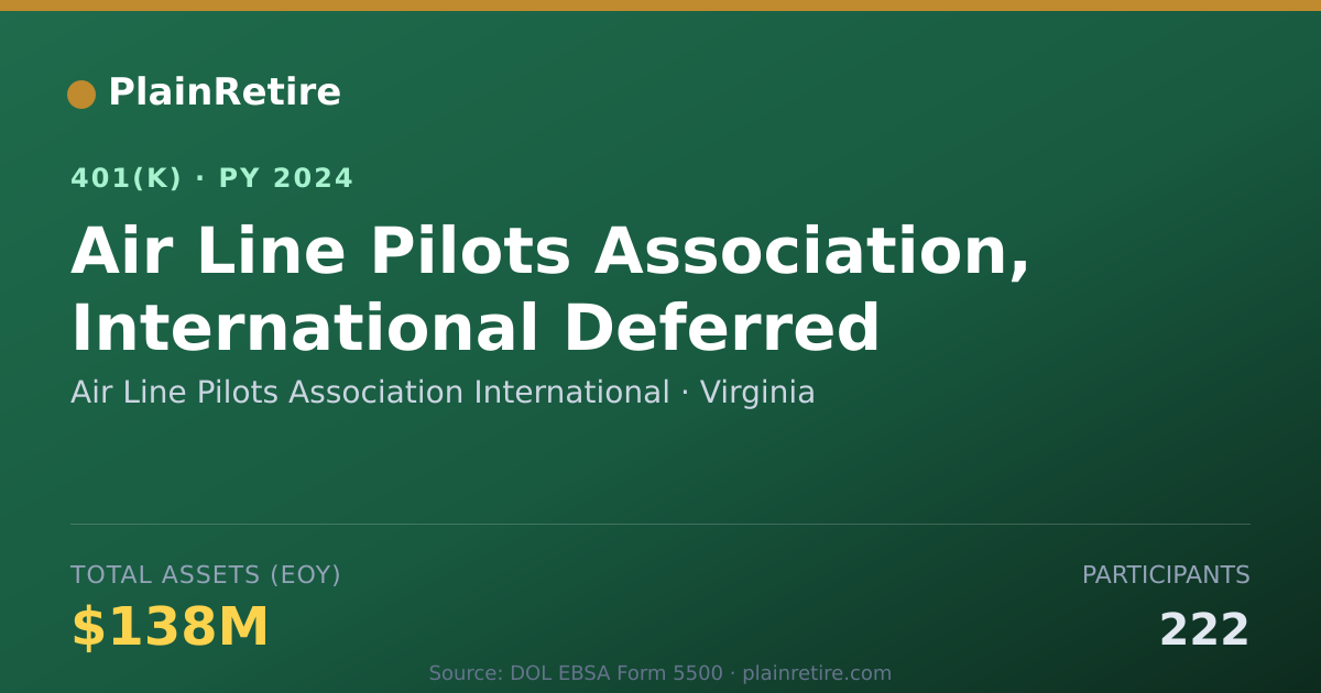 Shareable card for Air Line Pilots Association International 401(k) Plan (2024)