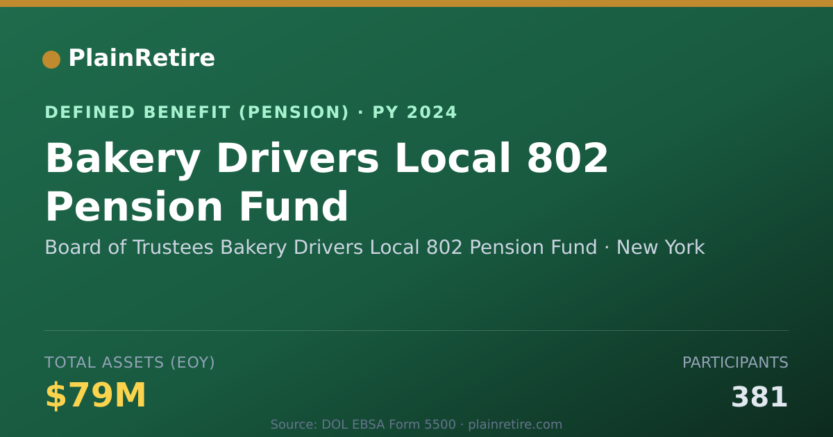 Shareable card for Board of Trustees Bakery Drivers Local 8 Pension Plan (2024)