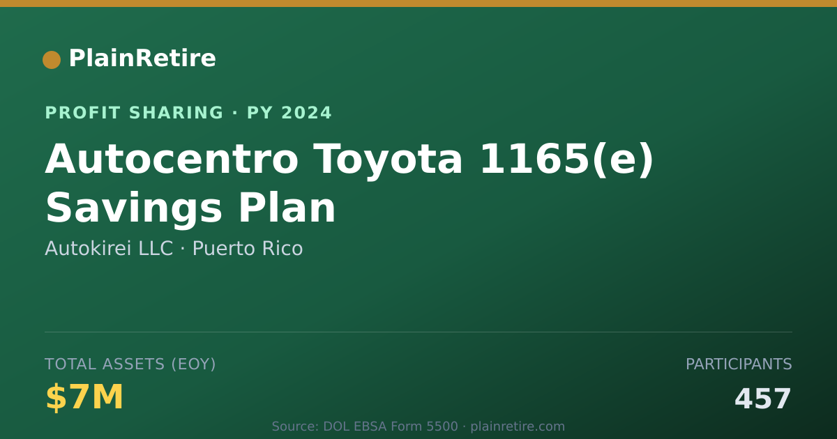 Shareable card for Autokirei LLC Profit Sharing Plan (2024)