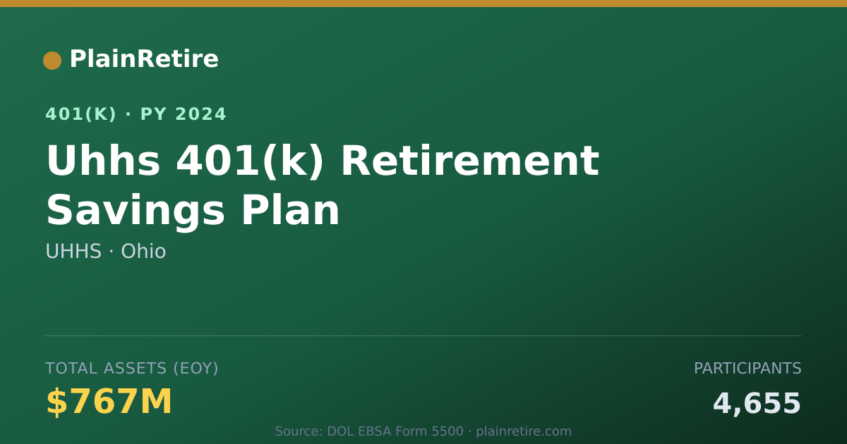 Shareable card for UHHS 401(k) Plan (2024)