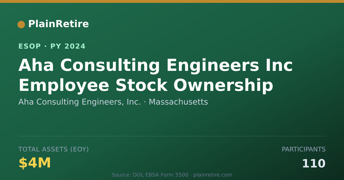 Shareable card for Aha Consulting Engineers, Inc. ESOP (2024)