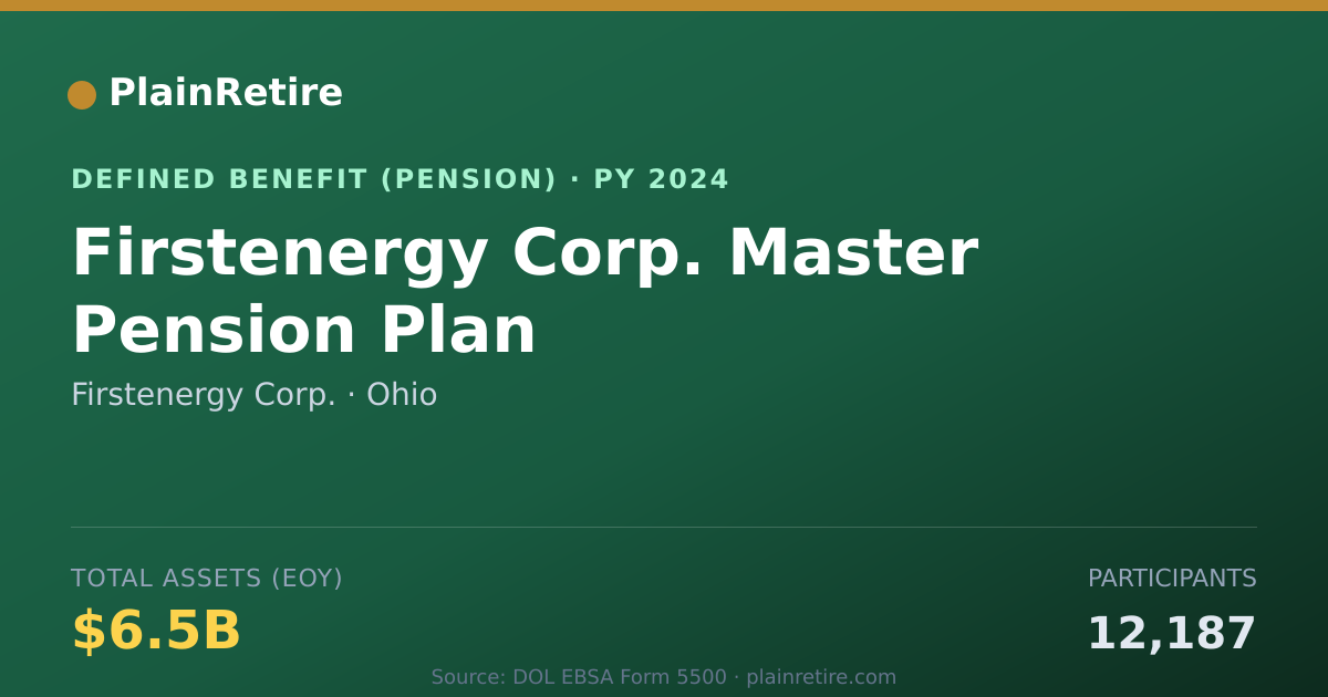 Shareable card for Firstenergy Corp. Pension Plan (2024)