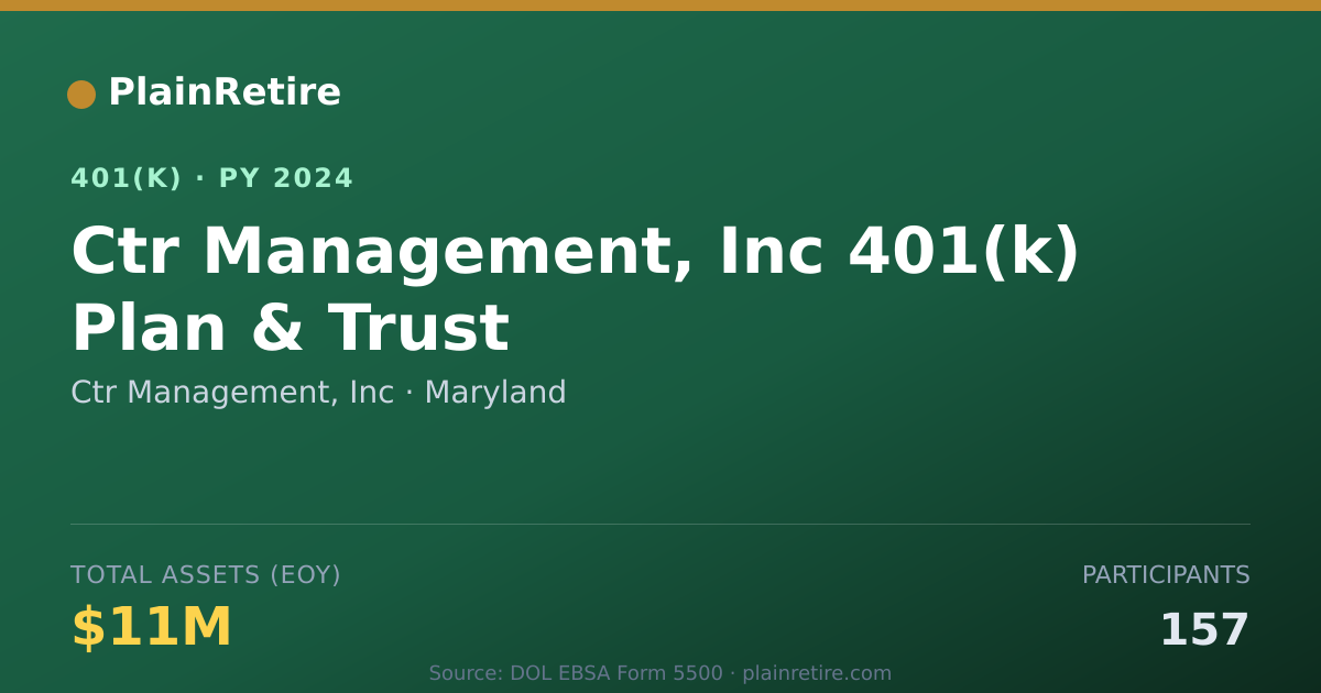 Shareable card for Ctr Management, Inc 401(k) Plan (2024)