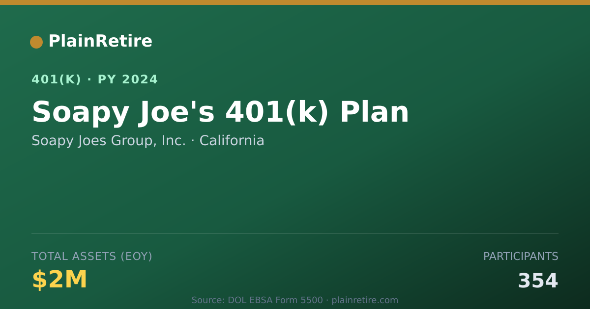 Shareable card for Soapy Joes Group, Inc. 401(k) Plan (2024)