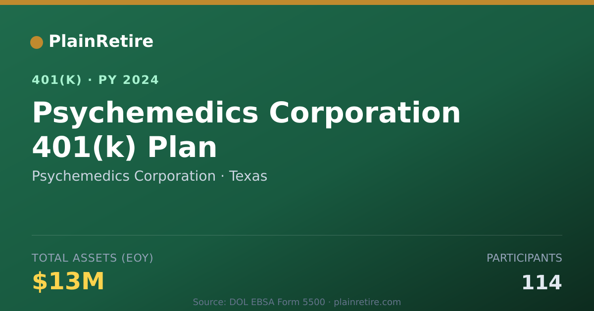 Shareable card for Psychemedics Corporation 401(k) Plan (2024)