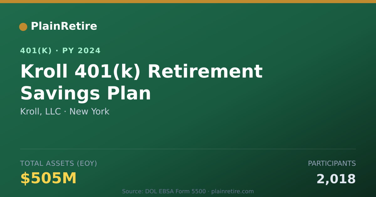 Shareable card for Kroll, LLC 401(k) Plan (2024)