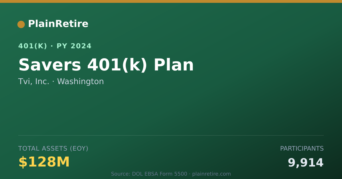 Shareable card for Tvi, Inc. 401(k) Plan (2024)