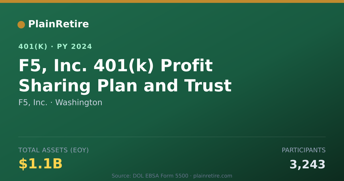 Shareable card for F5, Inc. 401(k) Plan (2024)