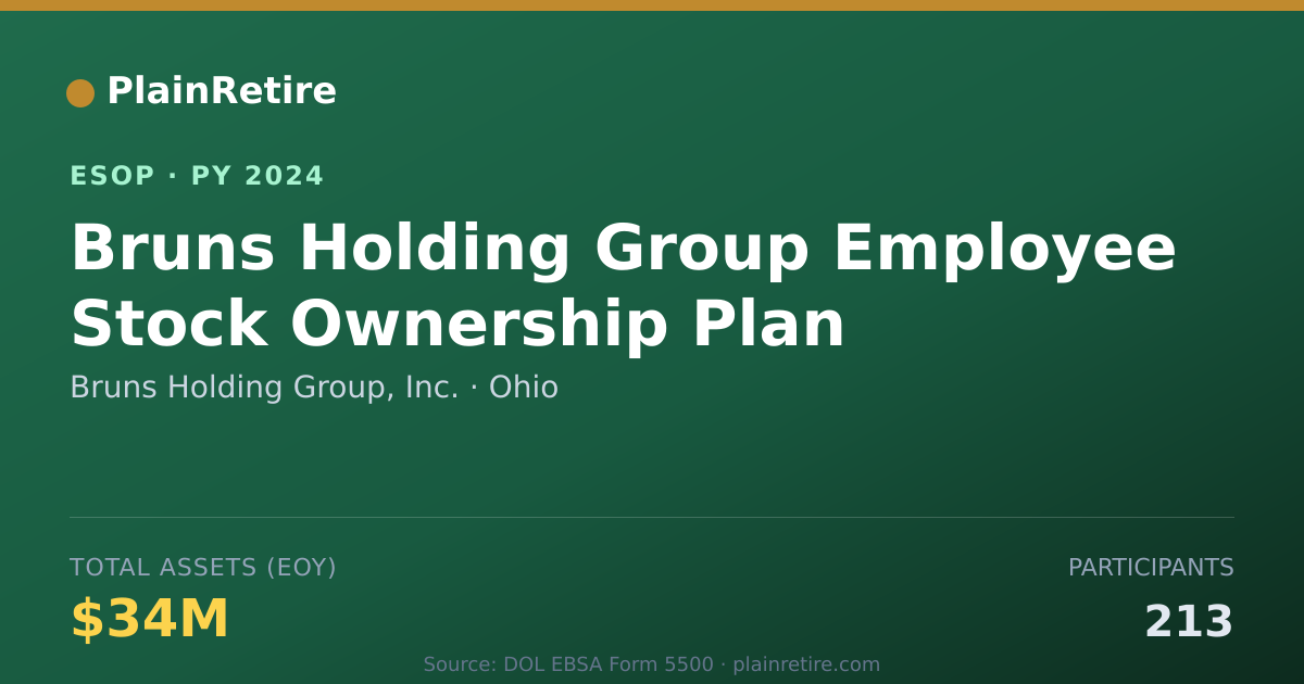 Shareable card for Bruns Holding Group, Inc. ESOP (2024)