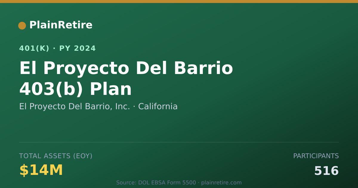 Shareable card for El Proyecto Del Barrio, Inc. 401(k) Plan (2024)