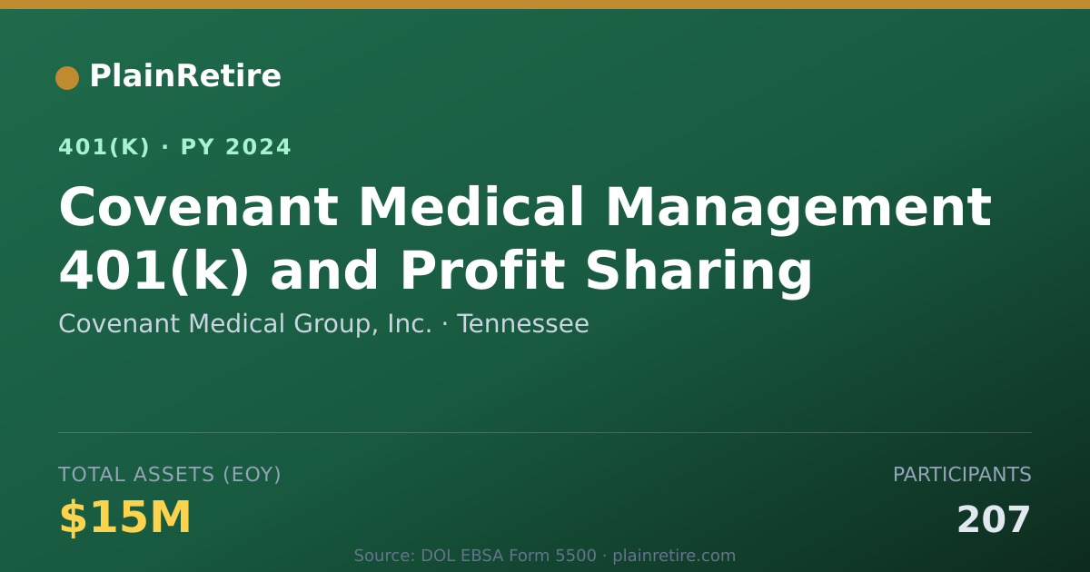 Shareable card for Covenant Medical Group, Inc. 401(k) Plan (2024)