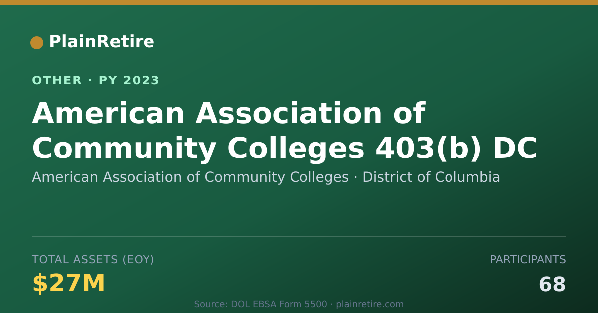 Shareable card for American Association of Community Col Retirement Plan (2023)