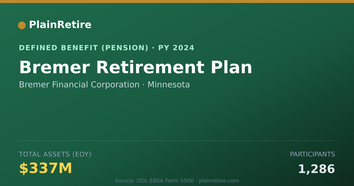 Shareable card for Bremer Financial Corporation Pension Plan (2024)