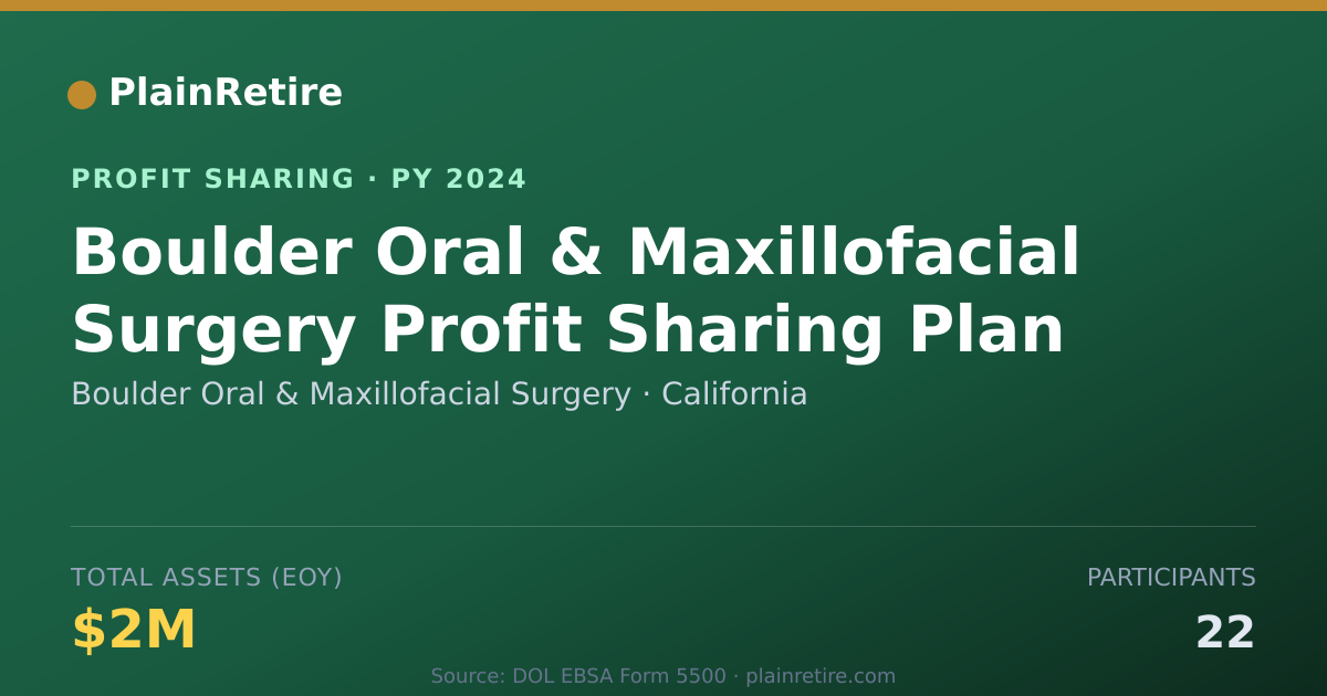 Shareable card for Boulder Oral & Maxillofacial Surg Profit Sharing Plan (2024)