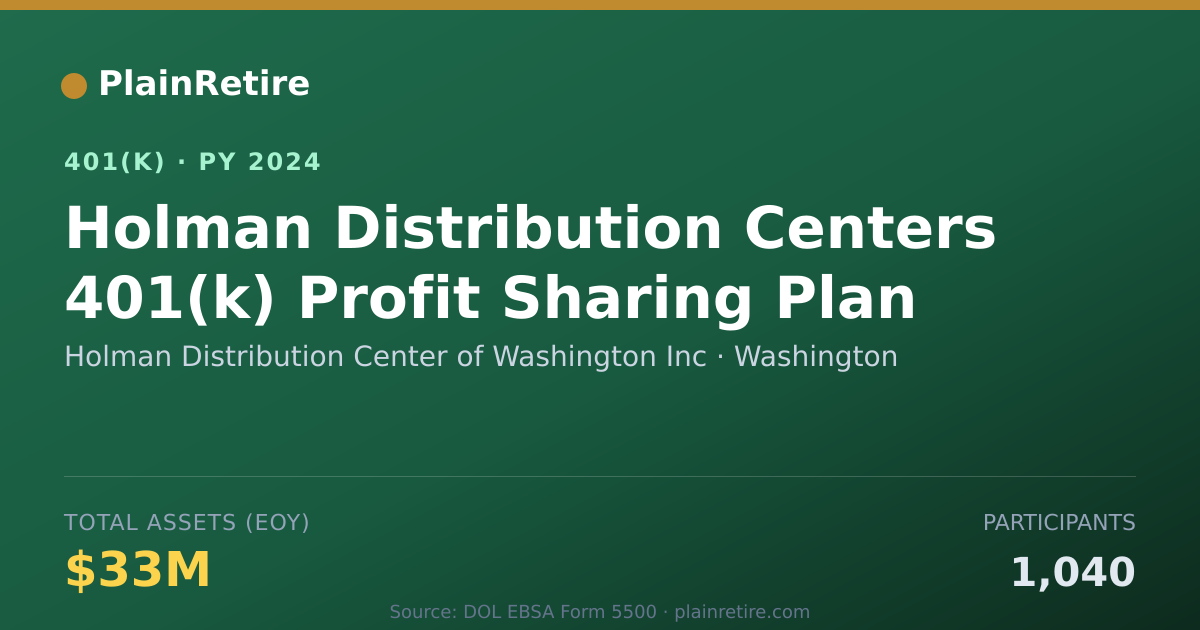 Shareable card for Holman Distribution Center of Washington 401(k) Plan (2024)