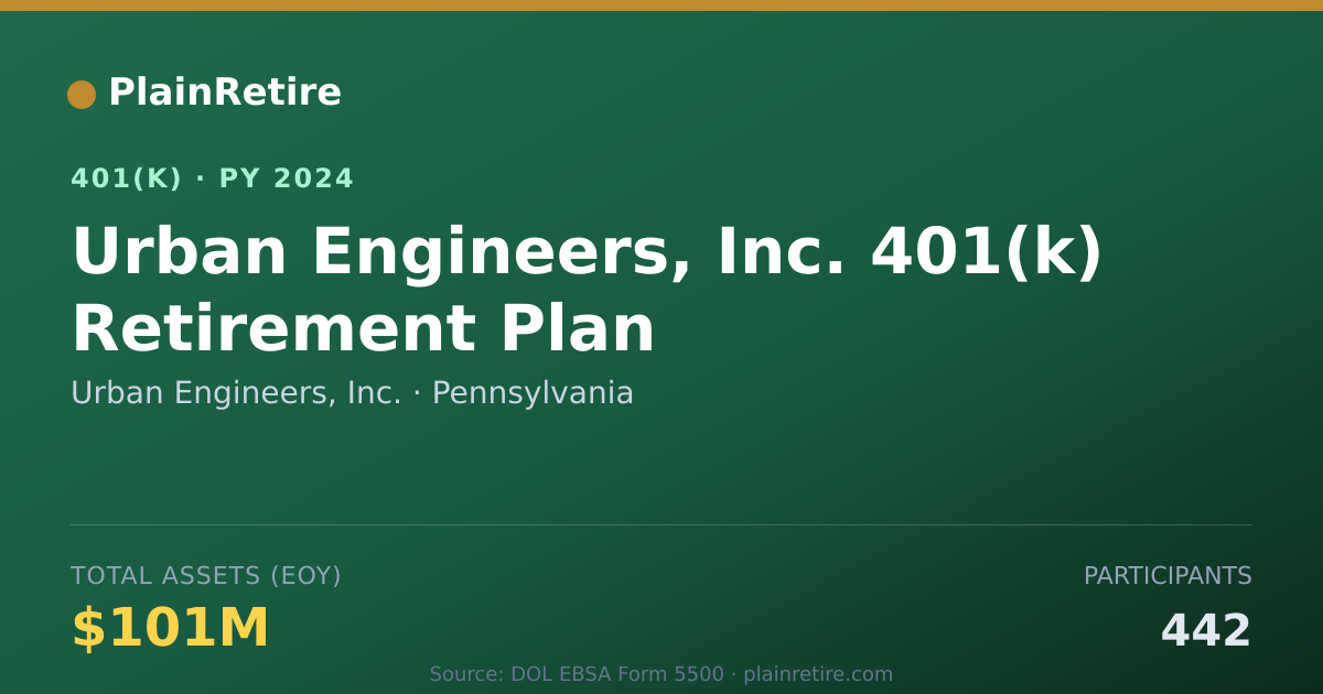 Shareable card for Urban Engineers, Inc. 401(k) Plan (2024)