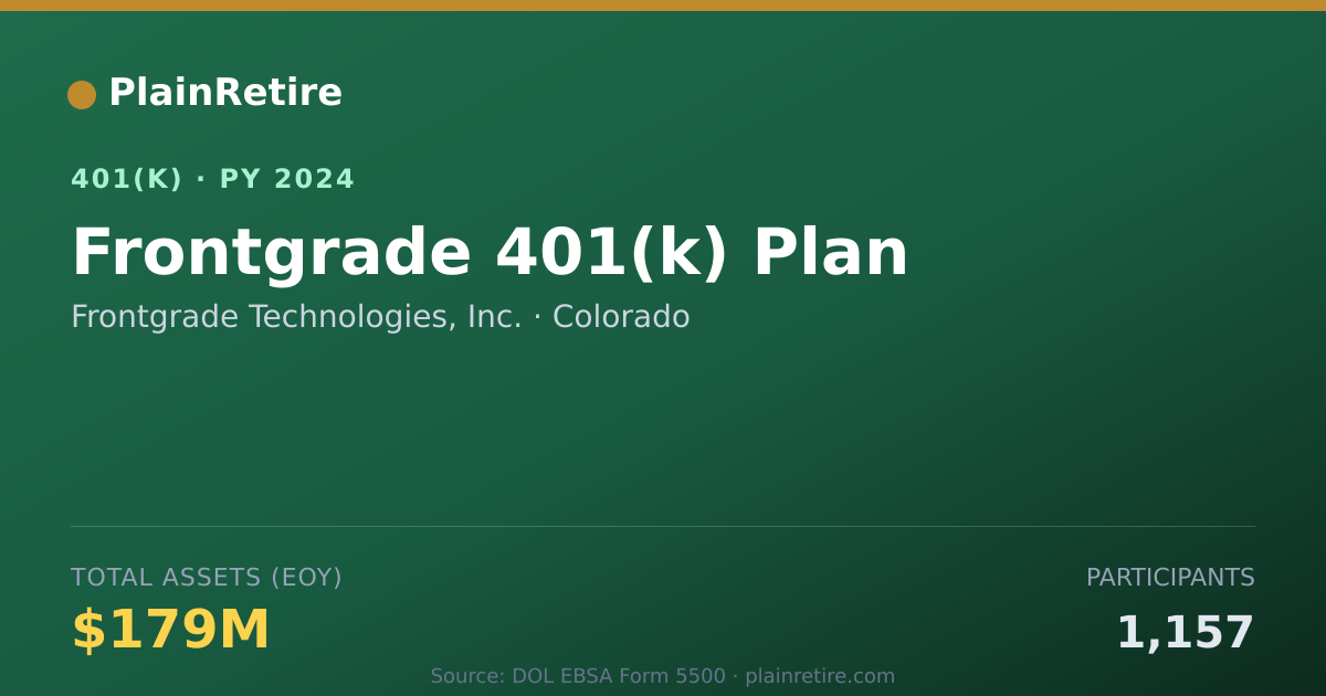 Shareable card for Frontgrade Technologies, Inc. 401(k) Plan (2024)
