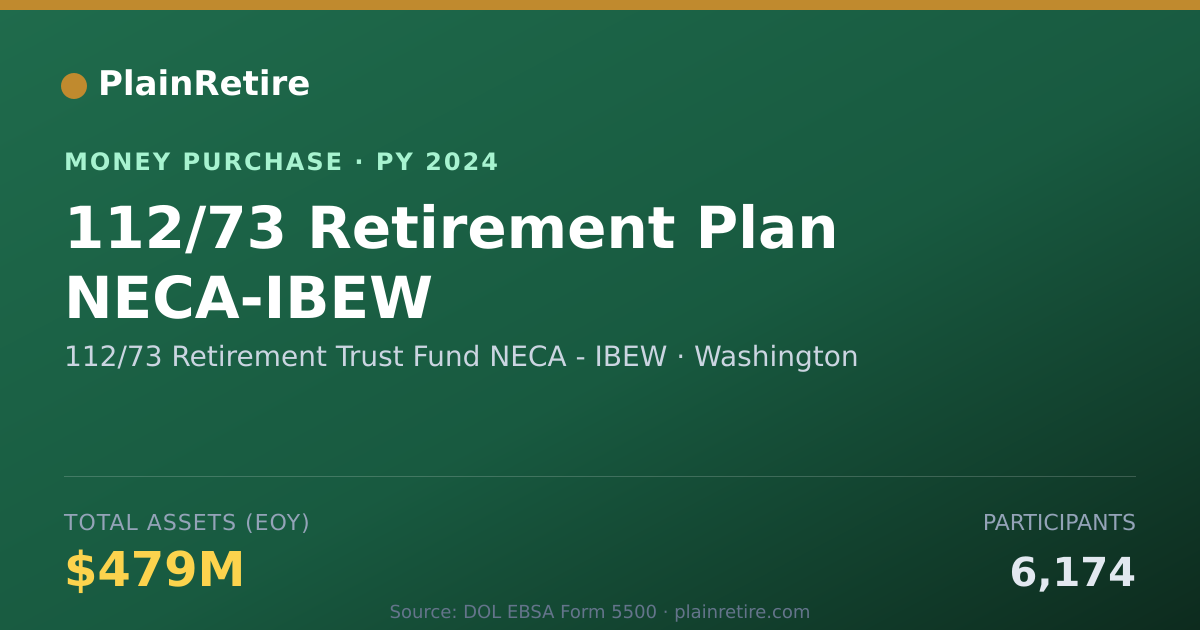 Shareable card for 112/73 Retirement Trust Fund NECA Money Purchase Plan (2024)