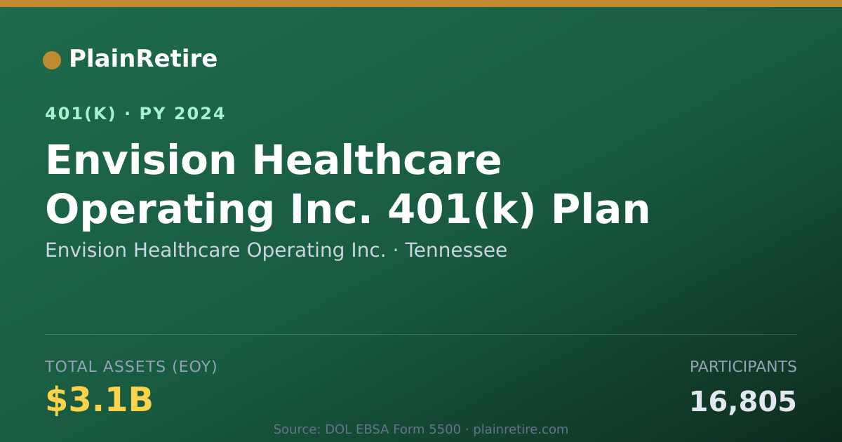 Shareable card for Envision Healthcare Operating Inc. 401(k) Plan (2024)