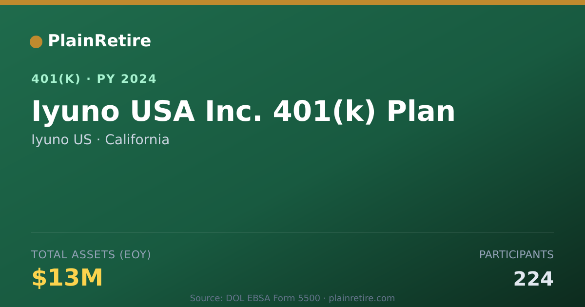 Shareable card for Iyuno US 401(k) Plan (2024)