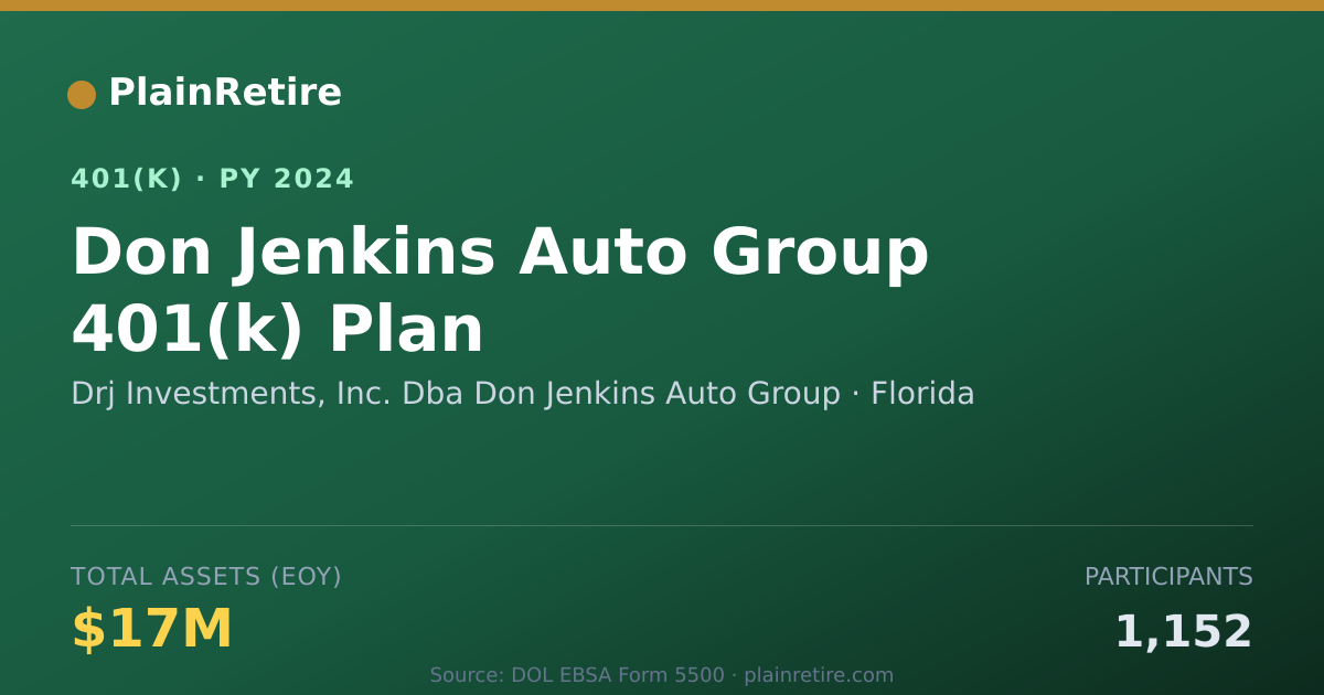 Shareable card for Drj Investments, Inc. Dba Don Jenkins Aut 401(k) Plan (2024)