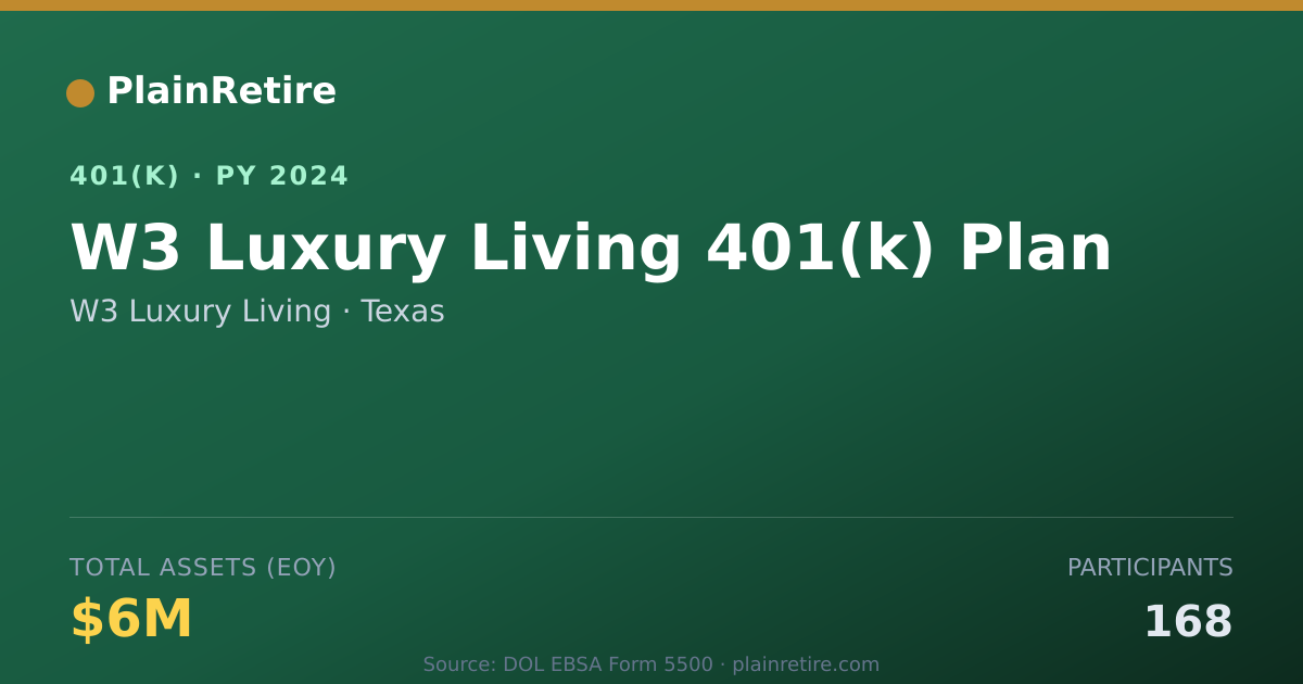 Shareable card for W3 Luxury Living 401(k) Plan (2024)