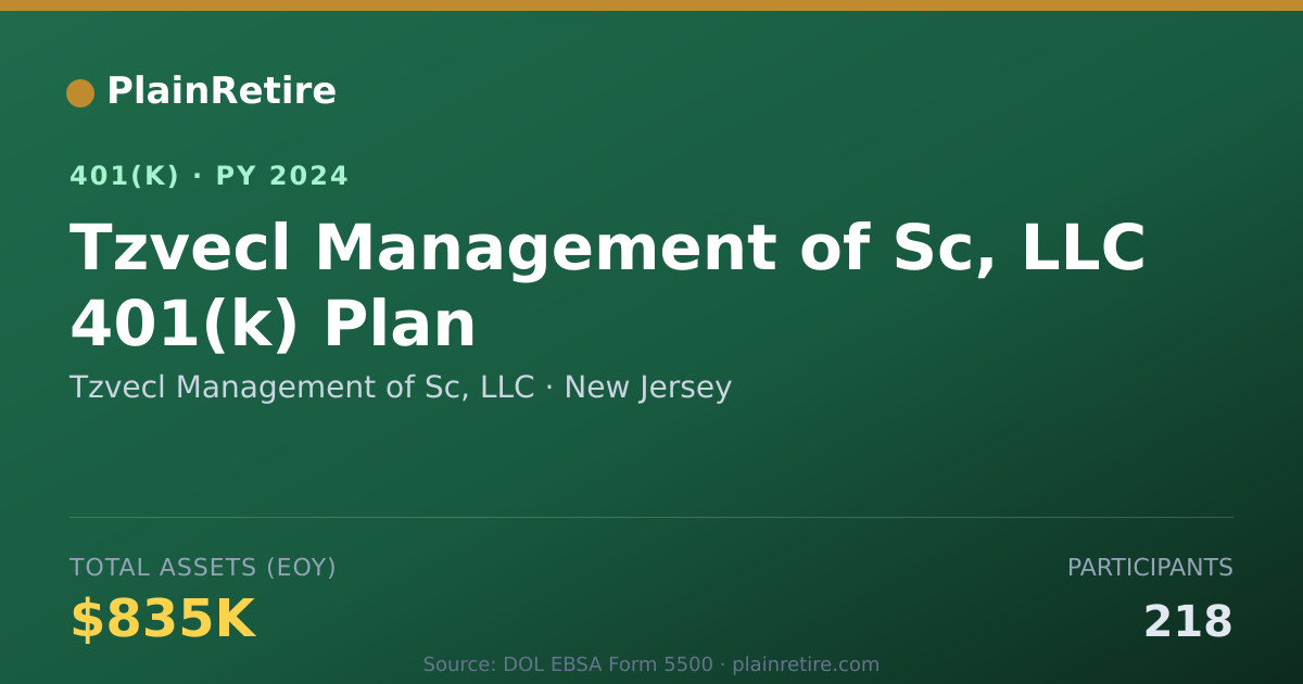Shareable card for Tzvecl Management of Sc, LLC 401(k) Plan (2024)