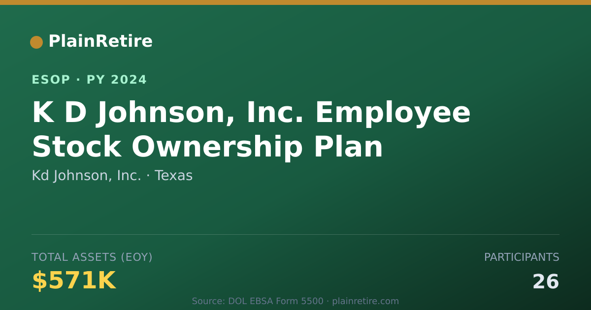 Shareable card for Kd Johnson, Inc. ESOP (2024)