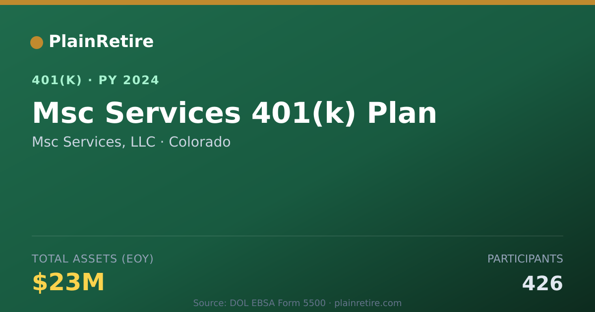 Shareable card for Msc Services, LLC 401(k) Plan (2024)