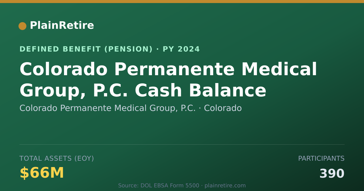 Shareable card for Colorado Permanente Medical Group, P.C. Pension Plan (2024)