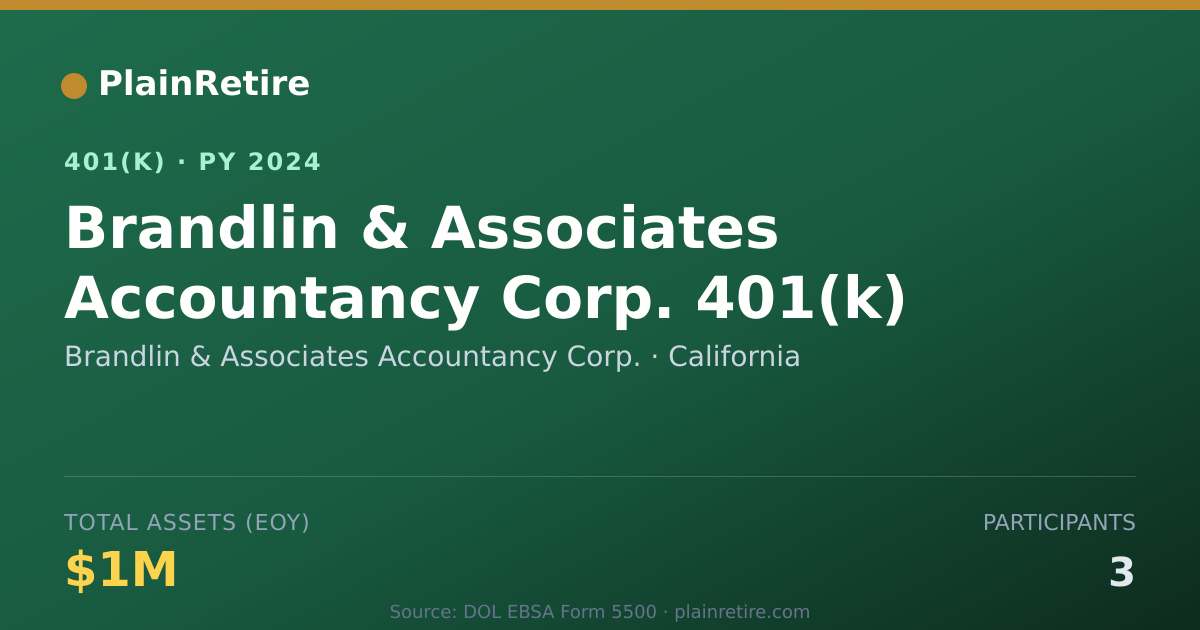 Shareable card for Brandlin & Associates Accountancy Corp. 401(k) Plan (2024)