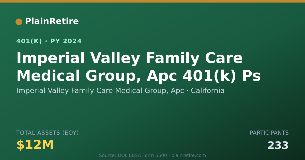Shareable card for Imperial Valley Family Care Medical Group 401(k) Plan (2024)