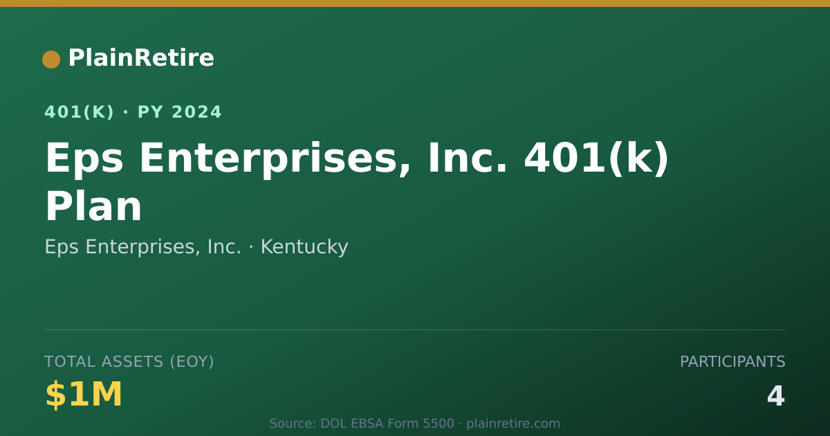 Shareable card for Eps Enterprises, Inc. 401(k) Plan (2024)