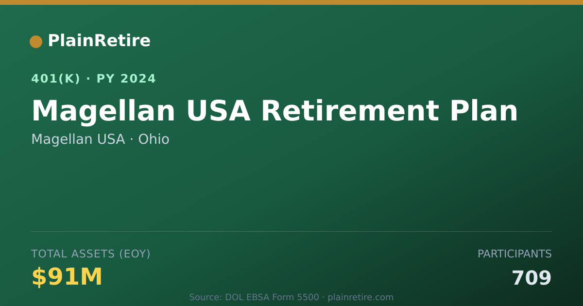 Shareable card for Magellan USA 401(k) Plan (2024)