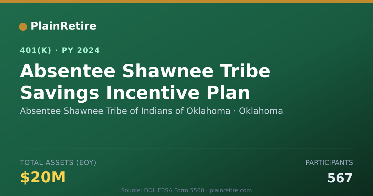 Shareable card for Absentee Shawnee Tribe of Indians of Okla 401(k) Plan (2024)