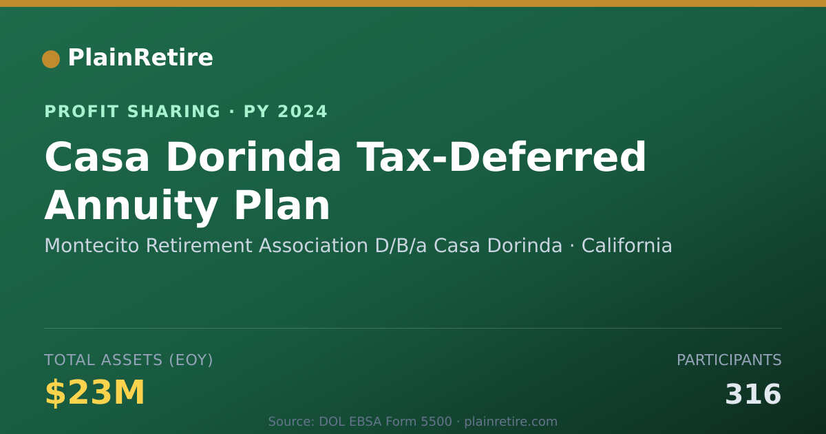 Shareable card for Montecito Retirement Association Profit Sharing Plan (2024)