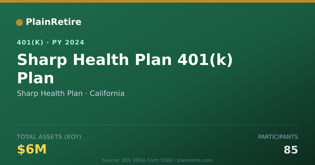 Shareable card for Sharp Health Plan 401(k) Plan (2024)