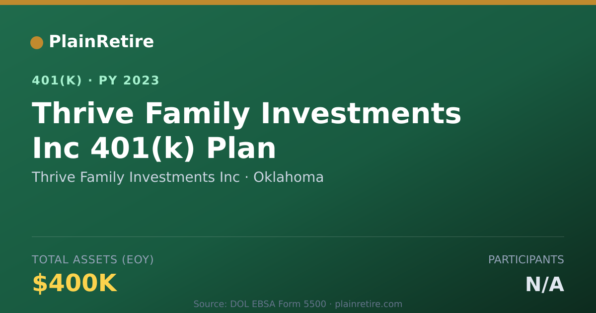 Shareable card for Thrive Family Investments Inc 401(k) Plan (2023)
