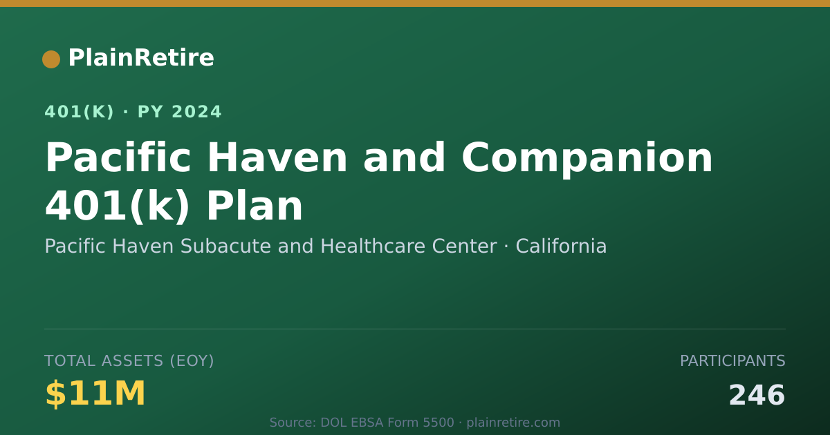 Shareable card for Pacific Haven Subacute and Healthcare Cen 401(k) Plan (2024)
