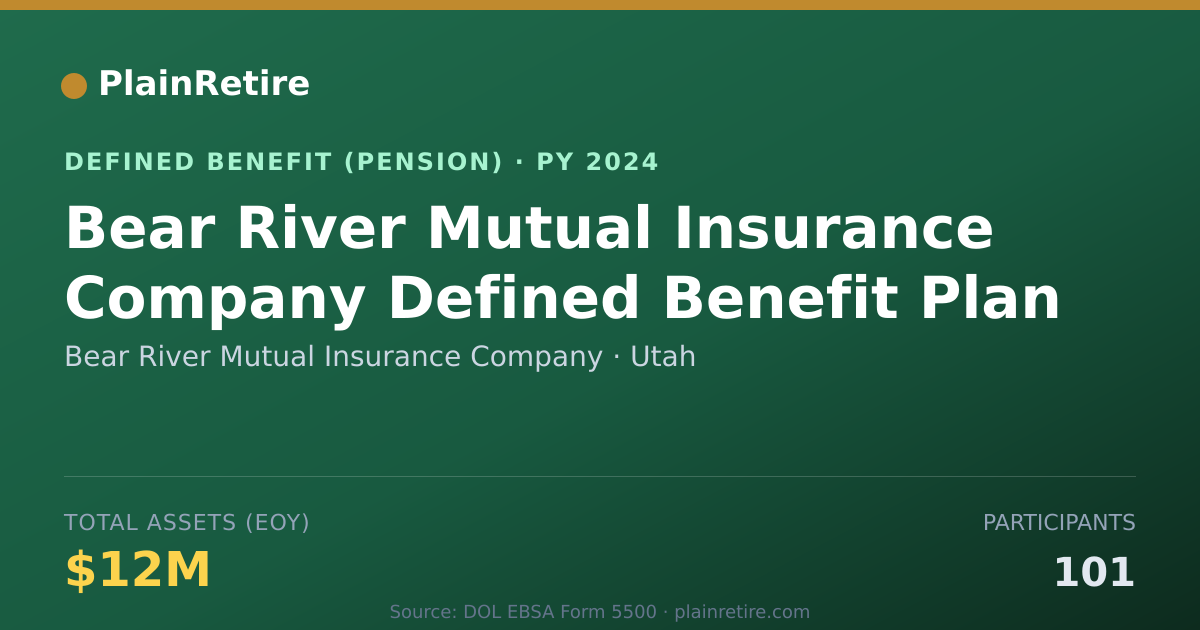 Shareable card for Bear River Mutual Insurance Company Pension Plan (2024)