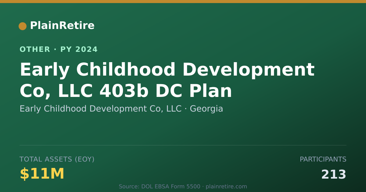 Shareable card for Early Childhood Development Co, LLC Retirement Plan (2024)