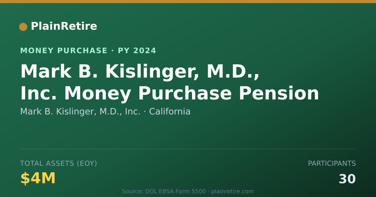 Shareable card for Mark B. Kislinger, M.D., Inc. Money Purchase Plan (2024)