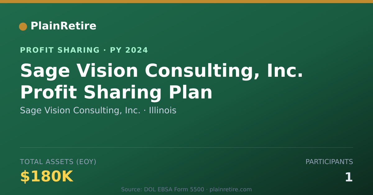 Shareable card for Sage Vision Consulting, Inc. Profit Sharing Plan (2024)