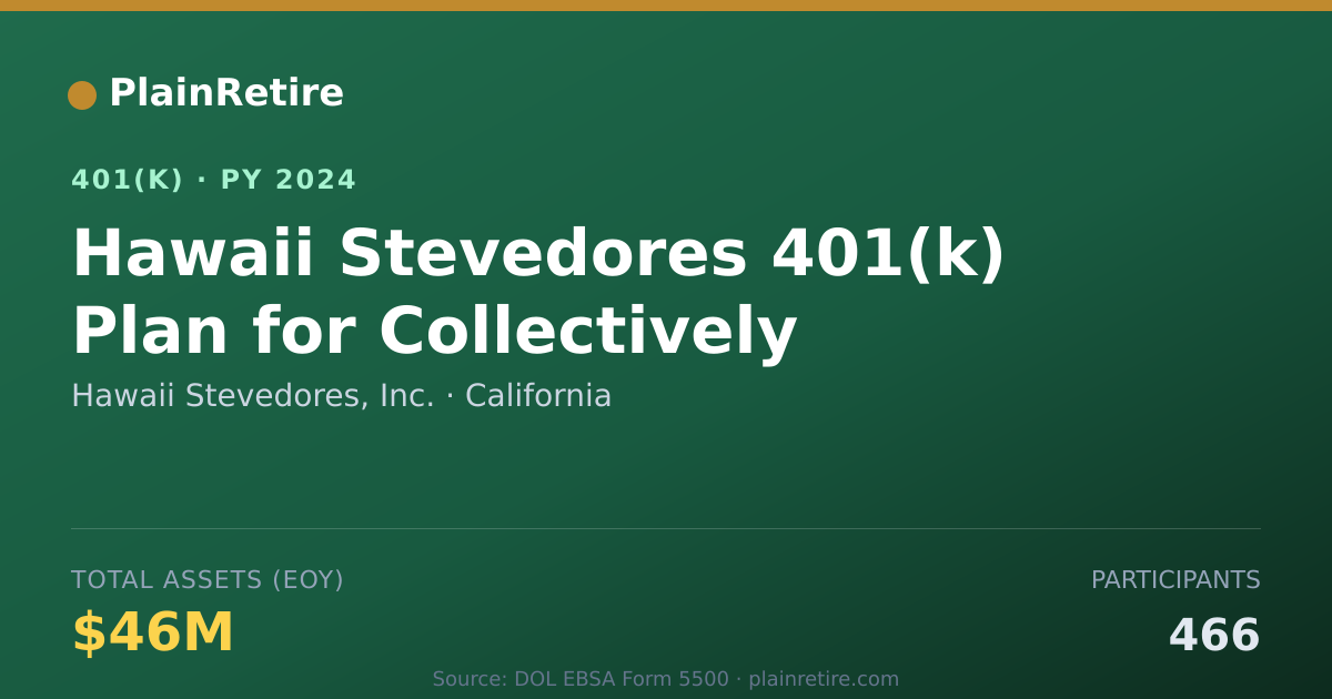 Shareable card for Hawaii Stevedores, Inc. 401(k) Plan (2024)