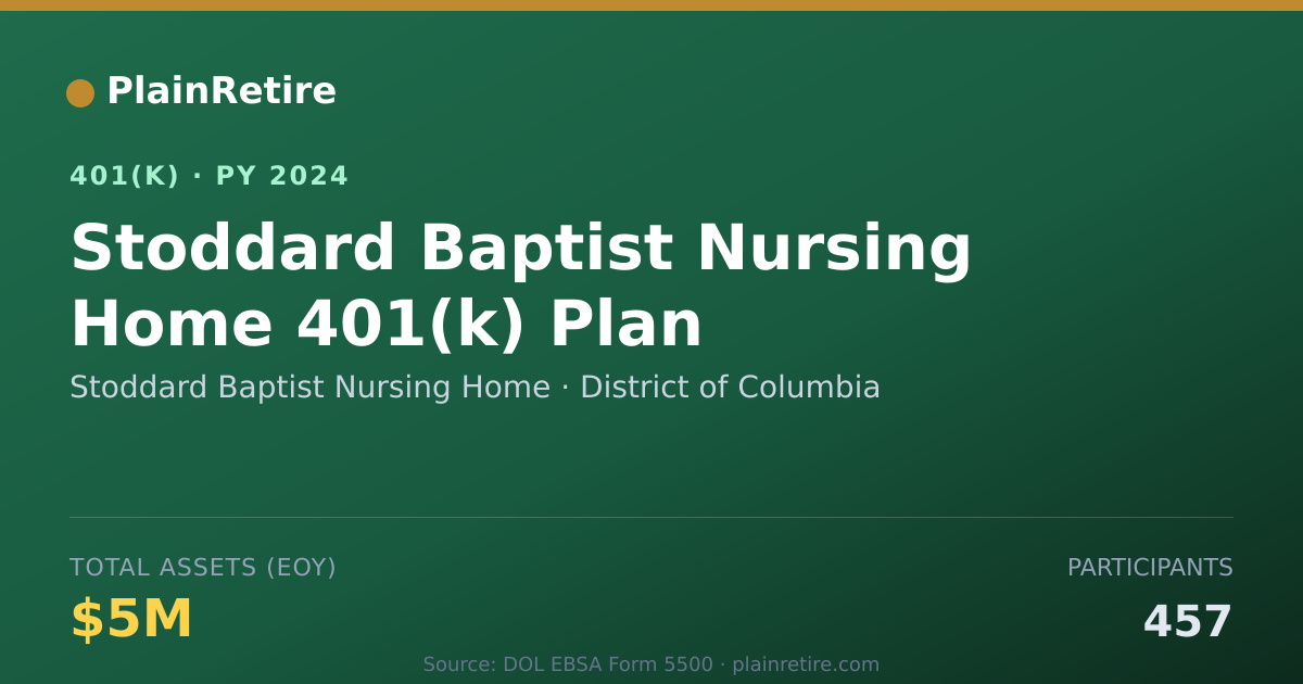Shareable card for Stoddard Baptist Nursing Home 401(k) Plan (2024)
