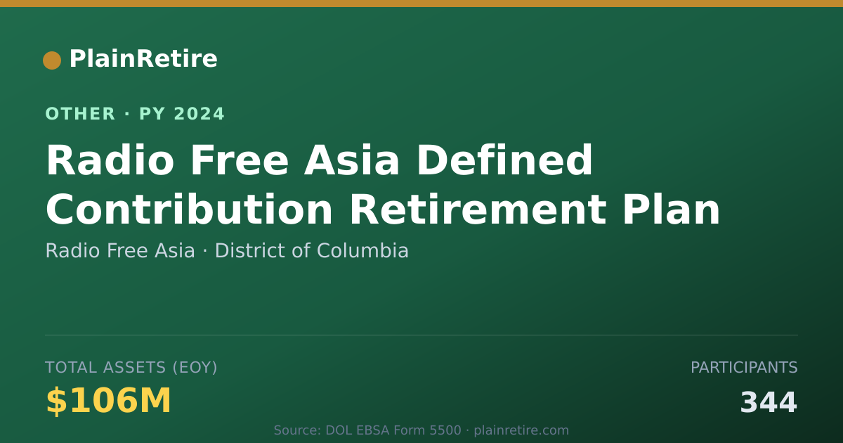 Shareable card for Radio Free Asia Retirement Plan (2024)