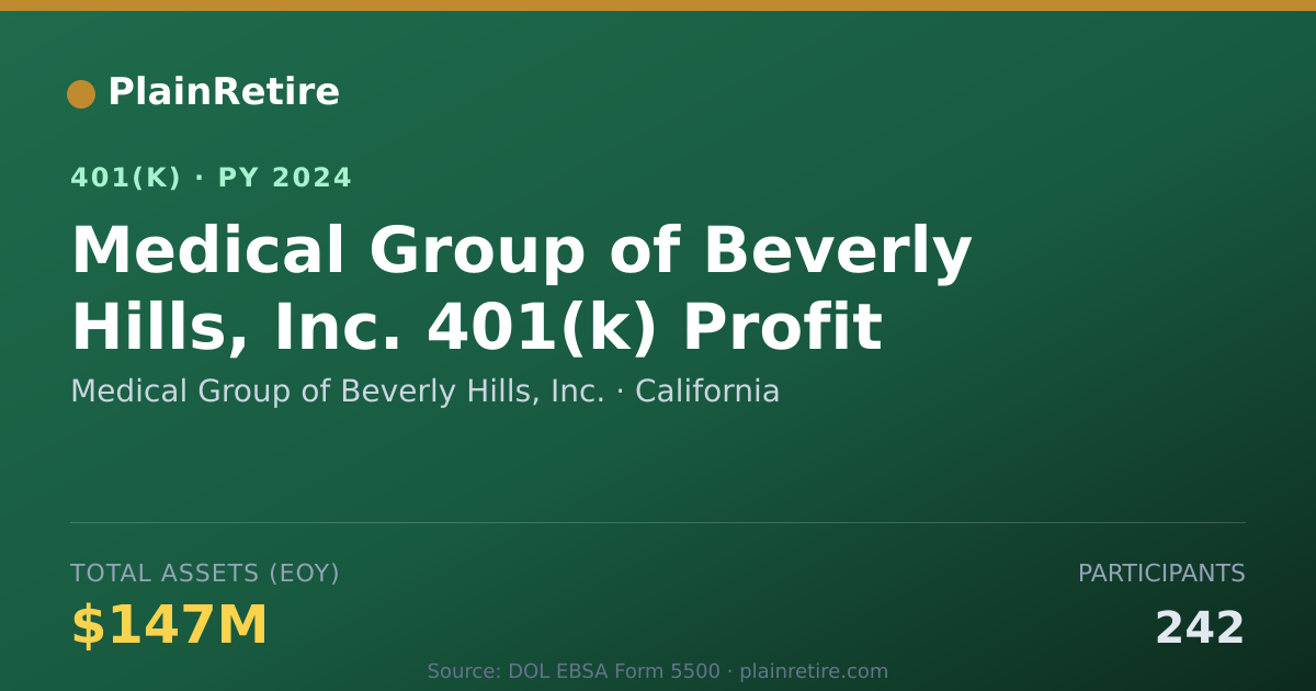 Shareable card for Medical Group of Beverly Hills, Inc. 401(k) Plan (2024)
