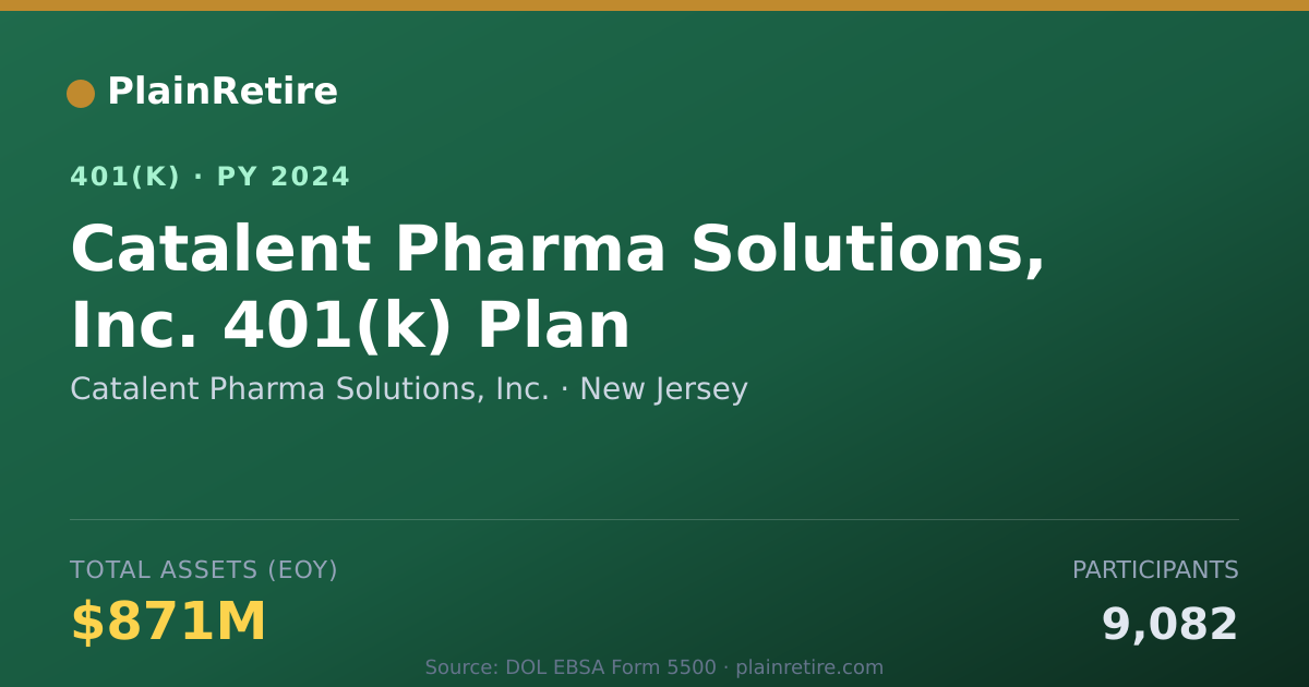 Shareable card for Catalent Pharma Solutions, Inc. 401(k) Plan (2024)